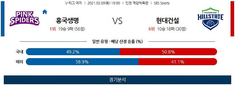 3월9일 흥국생명 현대건설