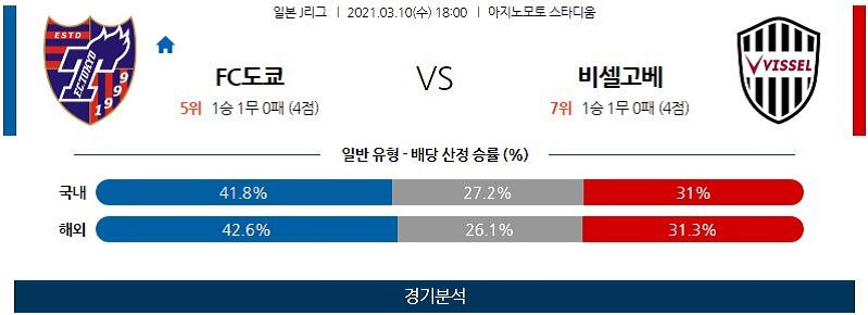 3월10일 FC도쿄 비셀고베