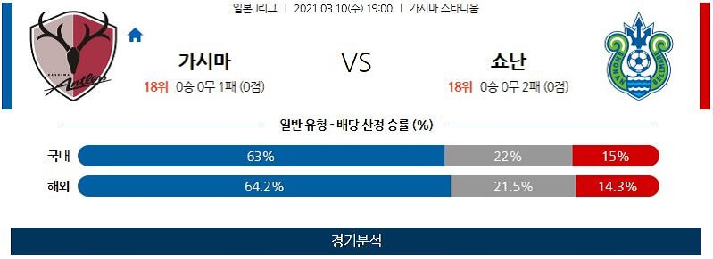 3월10일 가시마 쇼난