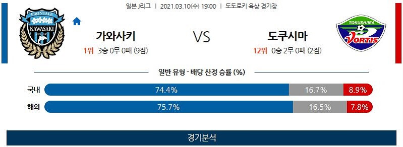 3월10일 가와사키 도쿠시마