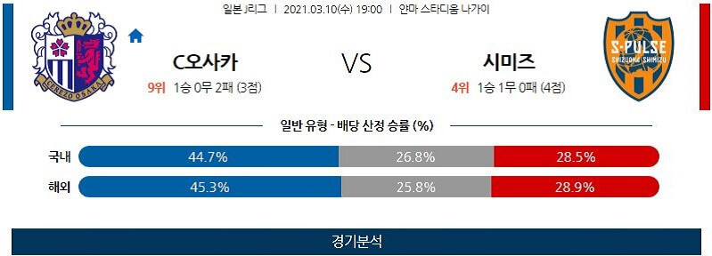 3월10일 세레소오사카 시미즈