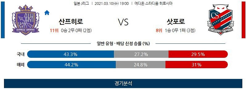 3월10일 산프레체 삿포로