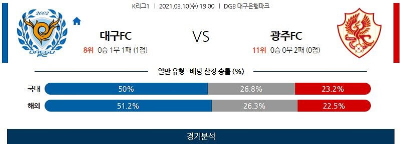 3월10일 대구FC 광주FC