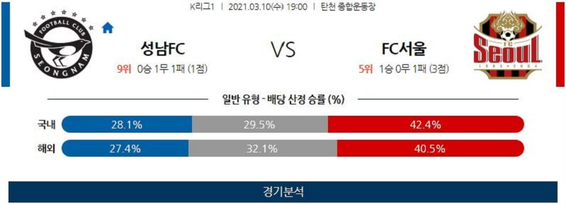 3월10일 성남FC FC서울