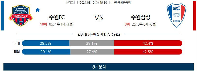 3월10일 수원FC 수원삼성