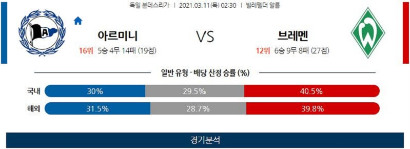 3월11일 빌레펠트 브레맨