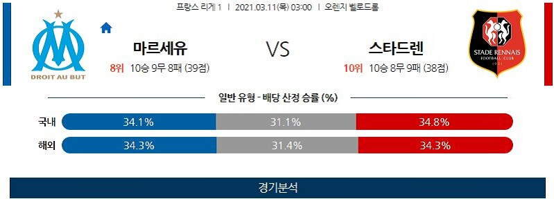 3월11일 마르세유 렌