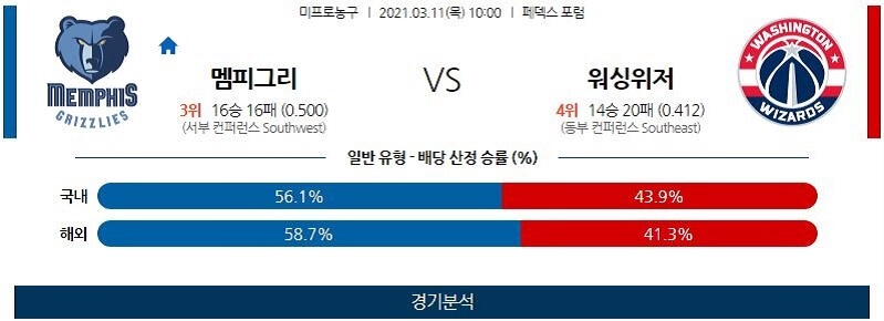 3월11일 멤피스그리즐리스 워싱턴위저즈