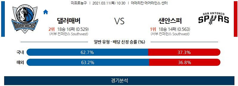 3월11일 댈러스매버릭스 샌안토니오스퍼스