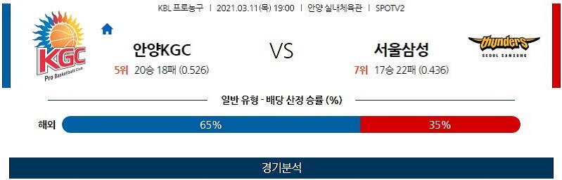 3월11일 안양KGC인삼공사 서울삼성썬더스