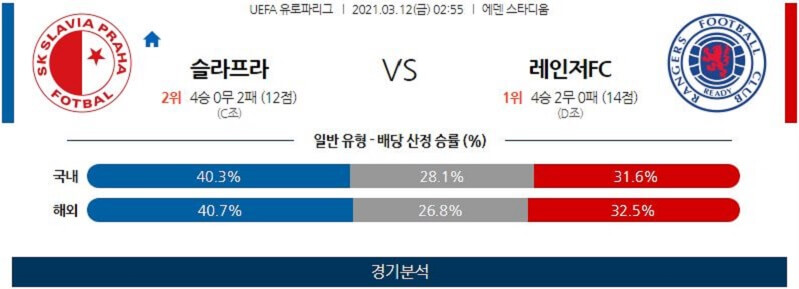 3월12일 슬라비아프라하 레인저스