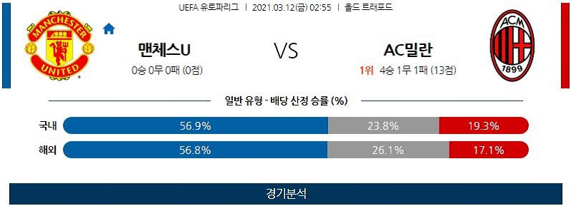 3월12일 맨체스터유나이티드 AC밀란