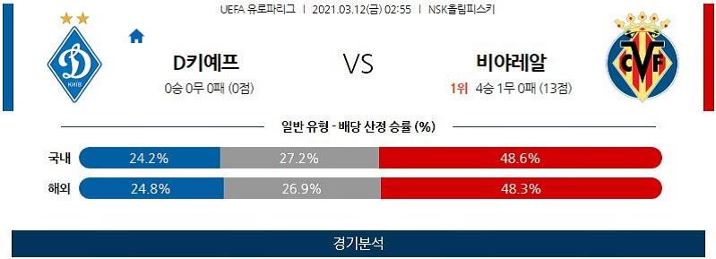 3월12일 키예프 비야레알