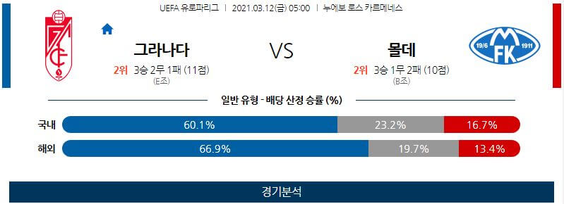 3월12일 그라나다 몰데