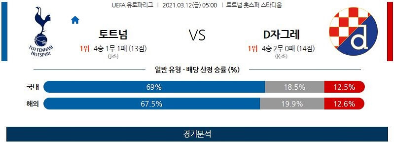 3월12일 토트넘 자그레브