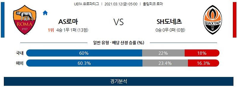 3월12일 AS로마 샤흐타르