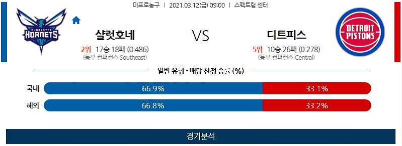 3월12일 샬럿호네츠 디트로이트피스톤스