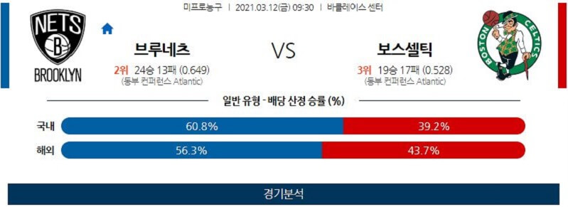 3월12일 브루클린네츠 보스턴셀틱스