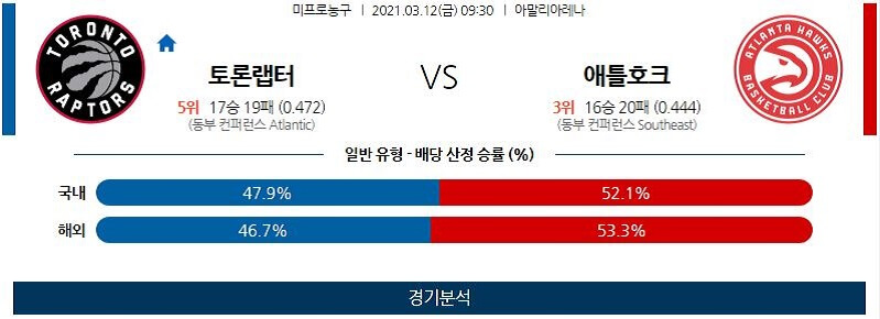 3월12일 토론토랩터스 애틀랜타호크스