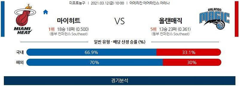 3월12일 마이애미말린스 올랜도매직