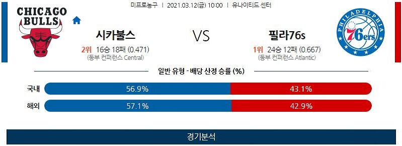 3월12일 시카고불스 필라델피아세븐티식서스