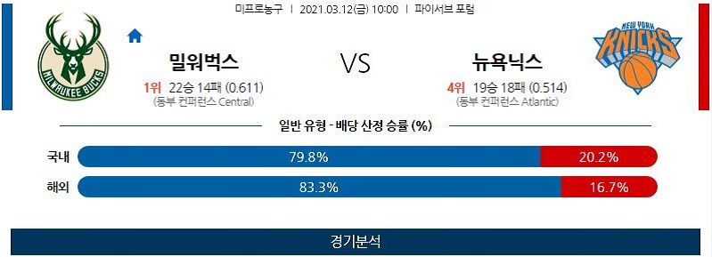 3월12일 밀워키벅스 뉴욕닉스