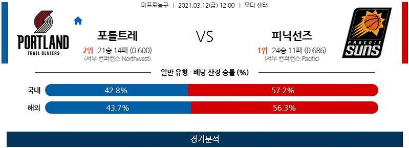 3월12일 포틀랜드트레일블레이저스 피닉스선즈