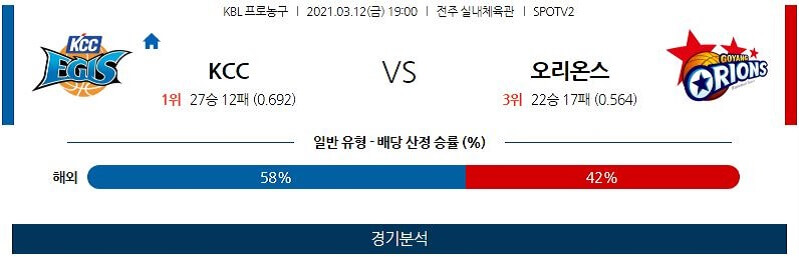 3월12일 전주KCC이지스 고양오리온오리온스