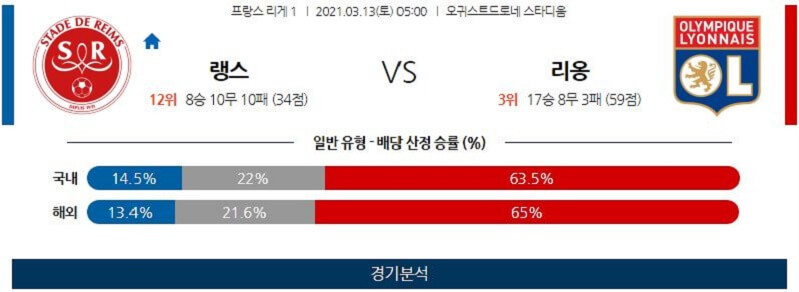 3월13일 레임스 리옹