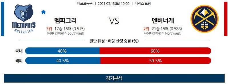 3월13일 멤피스그리즐리스 덴버너게츠