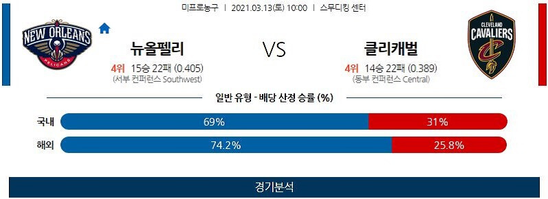 3월13일 뉴올리언스펠리컨스 클리블랜드인디언스