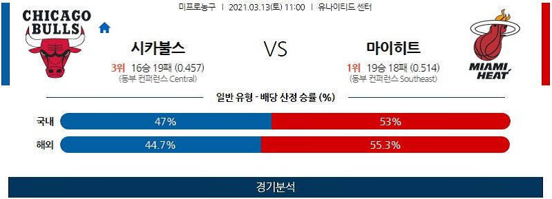 3월13일 시카고불스 마이애미히트