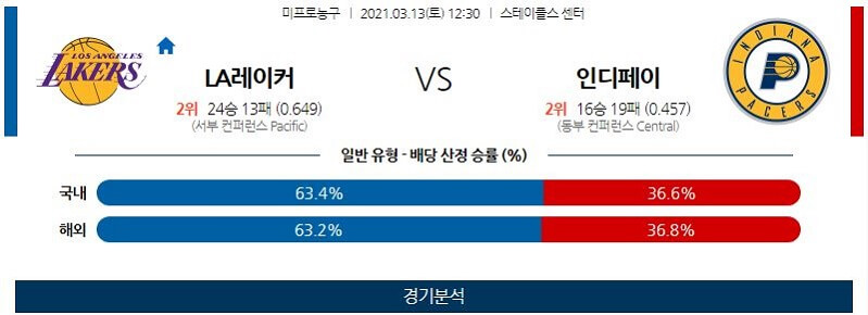 3월13일 LA레이커스 인디애나페이서스