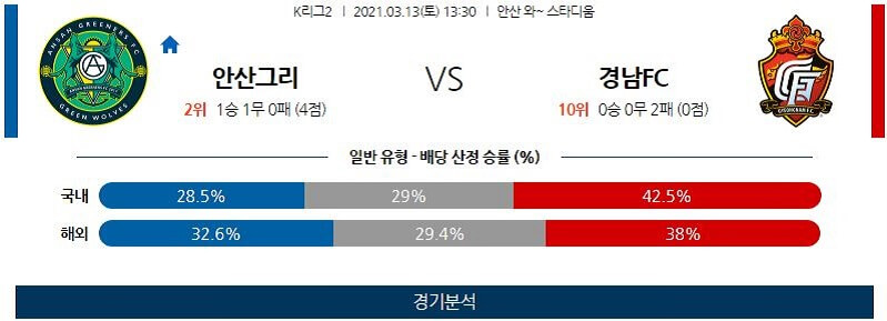 3월13일 안산그리너스 경남FC