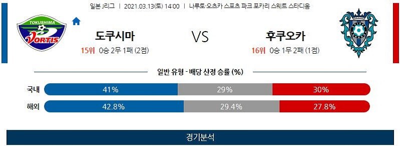 3월13일 도쿠시마 후쿠오카