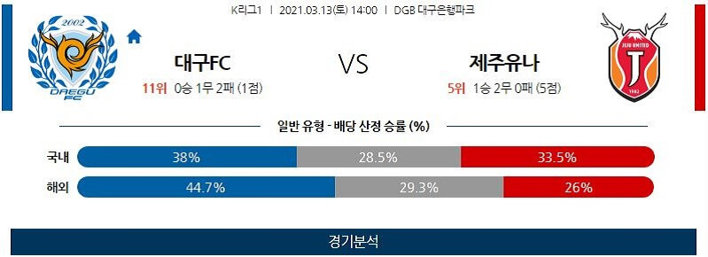 3월13일 대구FC 제주유나이티드