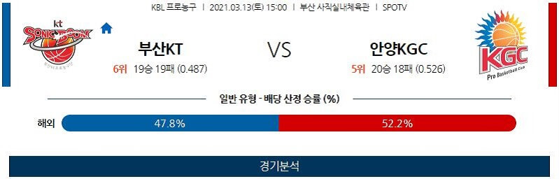 3월13일 부산KT소닉붐 안양KGC인삼공사