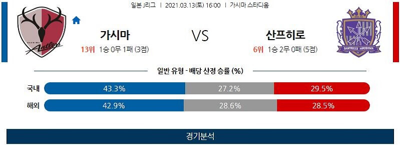 3월13일 가시마 산프레체