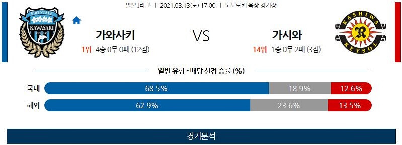 3월13일 가와사키 가시와