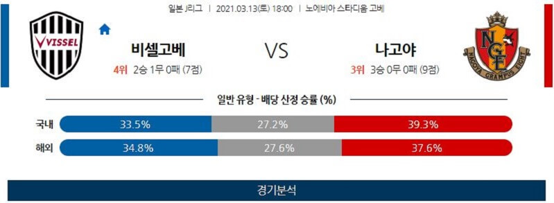 3월13일 비셀고베 나고야