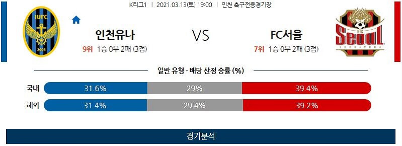 3월13일 인천유나이티드 FC서울