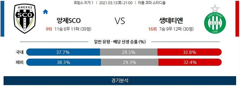 3월13일 앙제SCO 생테티엔