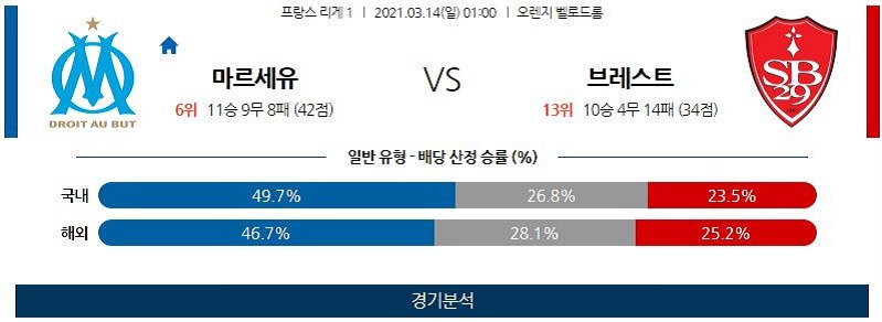 3월14일 마르세유 브레스트