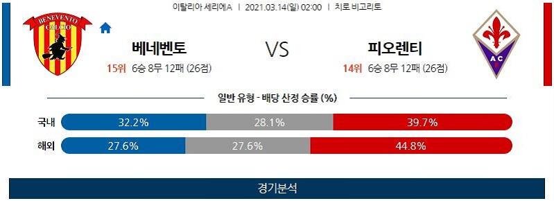 3월14일 베네벤토 피오렌티나