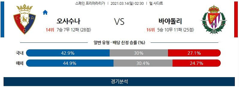 3월14일 오사수나 바야돌리드