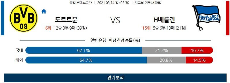 3월14일 도르트문트 헤르타베를린