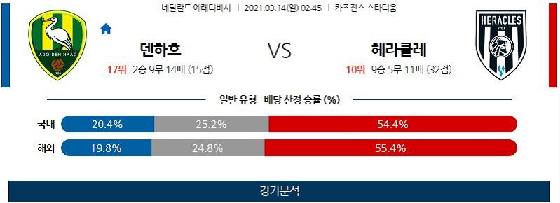 3월14일 덴하그 헤라클레스