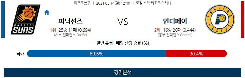 3월14일 피닉스선즈 인디애나페이서스