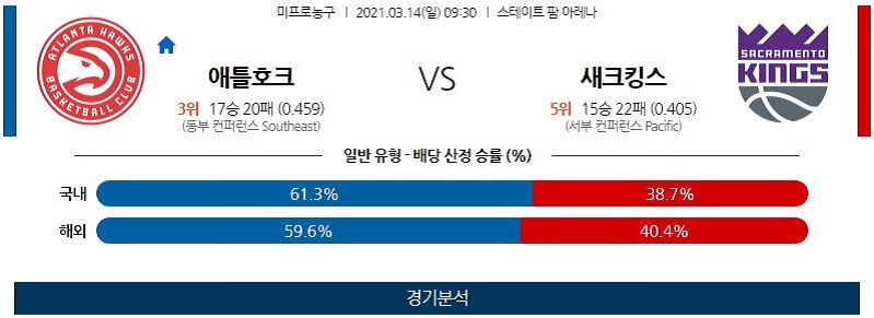 3월14일 애틀랜타호크스 새크라멘토킹스