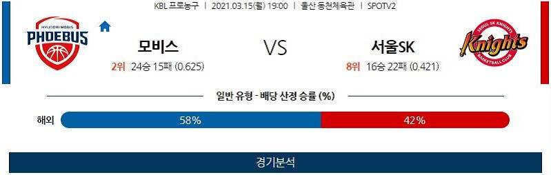 3월15일 울산현대모비스피버스 서울SK나이츠